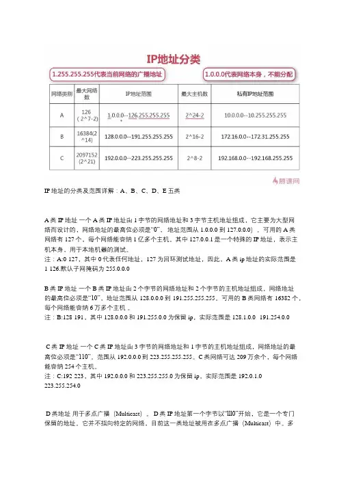 ip地址分类及范围
