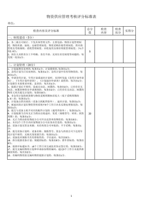 物资供应管理考核评分标准表