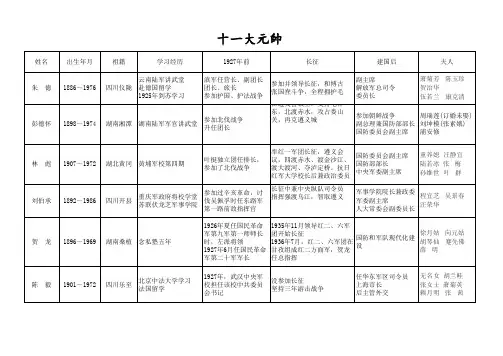 十一大元帅资料对照表