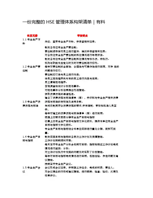 一份完整的HSE管理体系构架清单｜有料