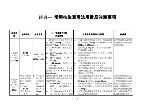 用药指导-常用抗生素的用法及注意事项