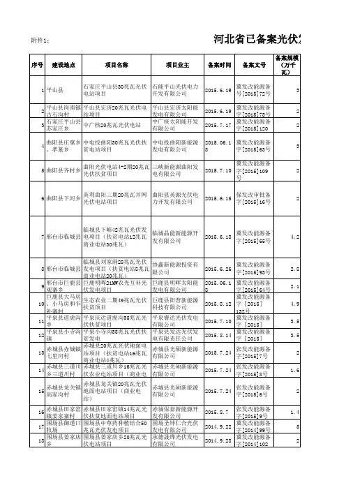 已备案光伏项目信息表