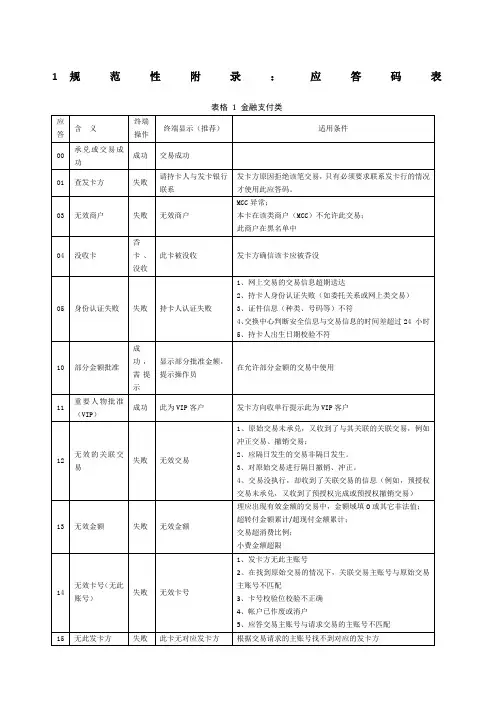 POS机应答码解释