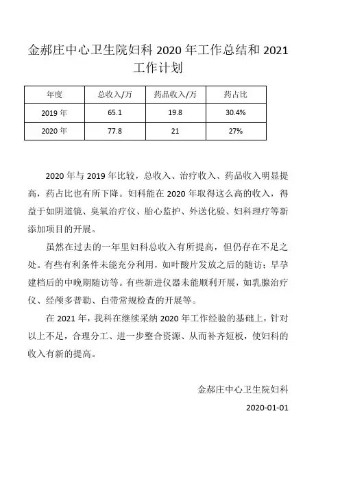 2020妇科总结计划