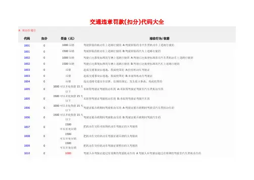 违章罚款扣分代码大全