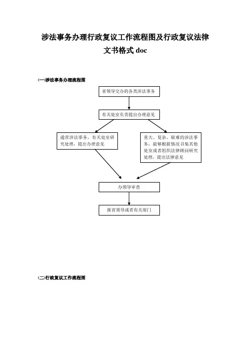涉法事务办理行政复议工作流程图及行政复议法律文书格式doc