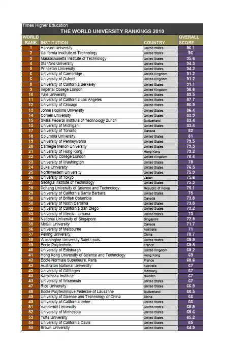 2010 泰晤士报 世界大学排名 Times Higher Education World University Rankings 2010