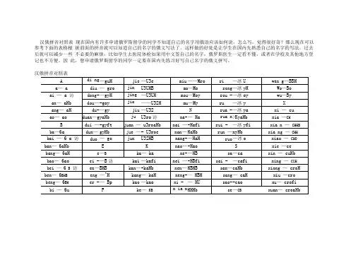 中文姓名的俄语拼音对照表