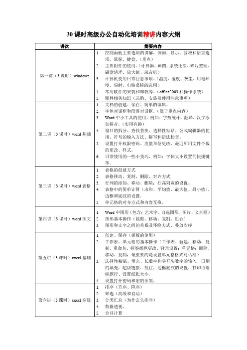 高办30课时培训精讲内容