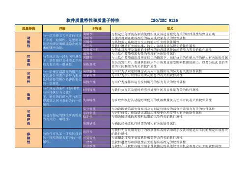 软件质量特性和质量子特性