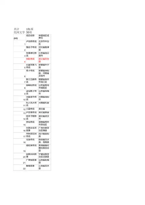 第四批国家非物质文化遗产名录