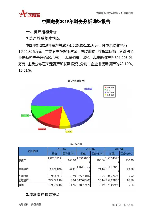 中国电影2019年财务分析详细报告