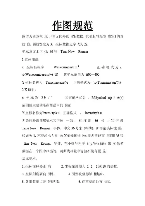origin作图规范格式要求