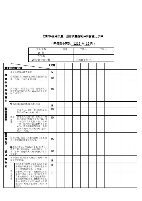 3.2.2.2.1放射科摄片质量控制督查记录单