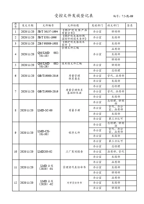 受控文件清单