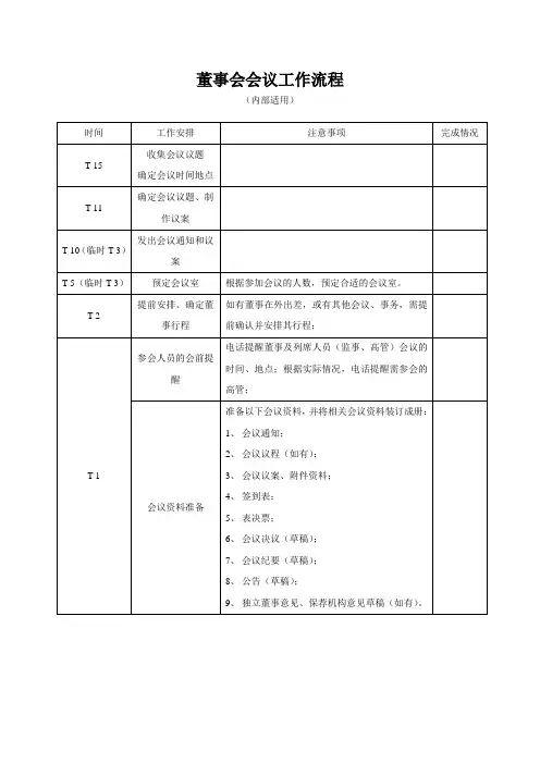 董事会股东大会召开工作流程