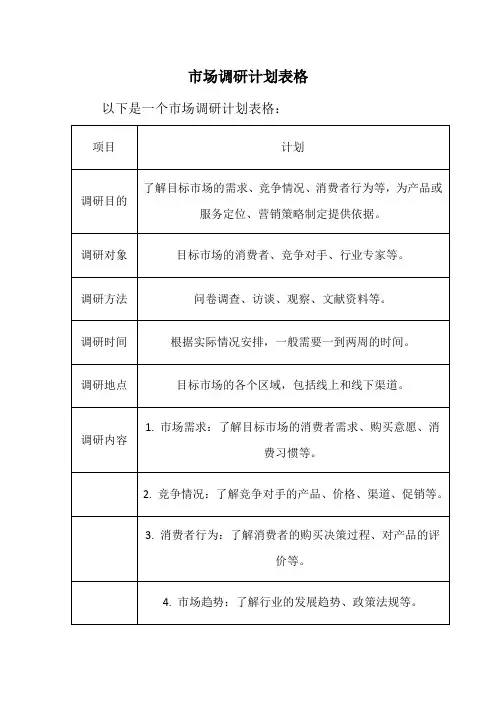 市场调研计划表