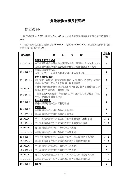危险废物来源及代码表(修正)