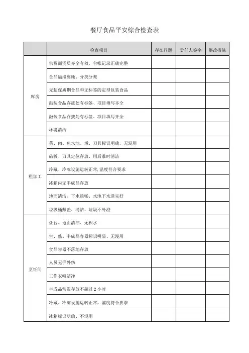 餐厅食品安全综合检查表