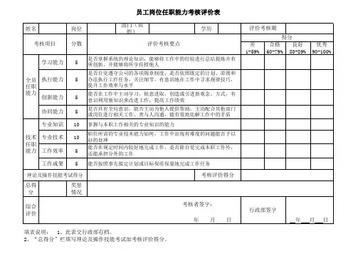 员工岗位任职能力评价表
