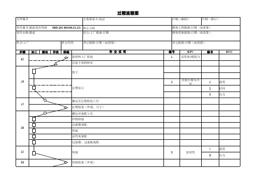 注塑PFD工艺流程图+PFMEA+CP范例