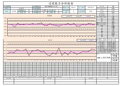 CPk标准表格