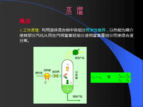 化工原理精馏汇总