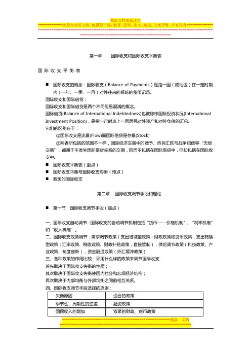国际金融重点汇总