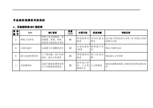 市场部经理绩效考核指标
