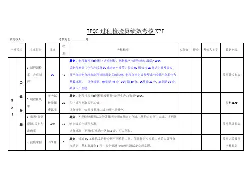 IPQC过程检验员绩效考核KPI