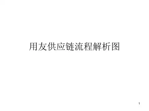 用友供应链流程图