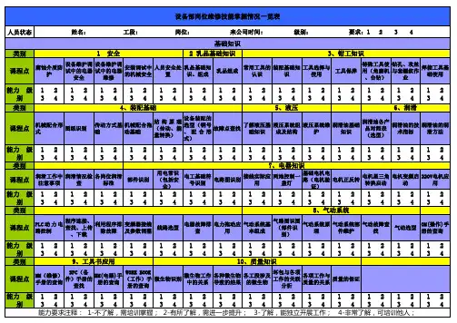 人员技能矩阵