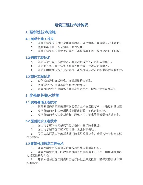 建筑工程技术措施表