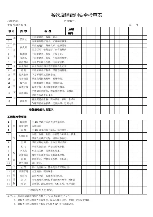 餐饮店铺夜间安全检查表
