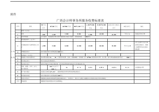 广西会计师事务所服务收费标准表