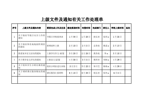 上级文件及通知的有关工作处理单