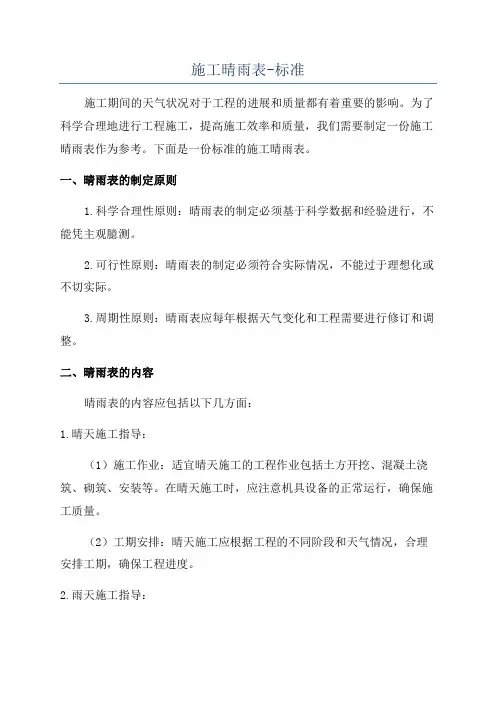 施工晴雨表-标准