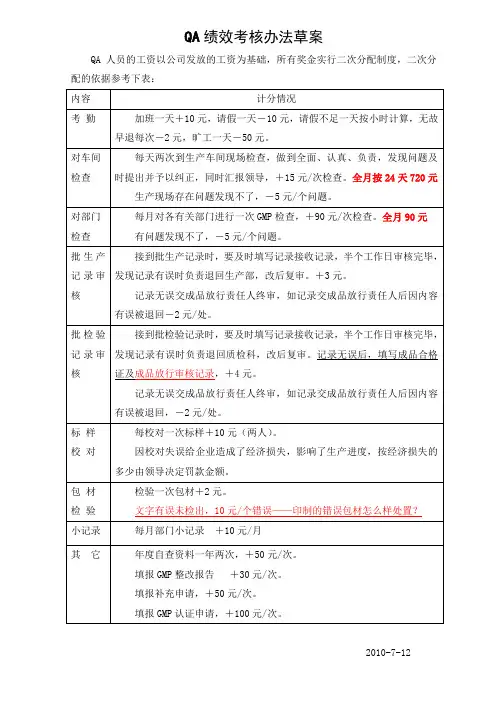 QA绩效考核办法