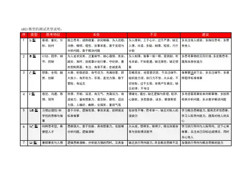LECI模型的测试类型-特征