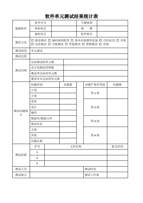 软件单元测试结果统计表