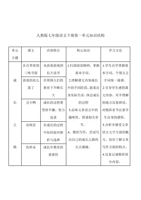 人教版七年级语文下册第一单元知识结构