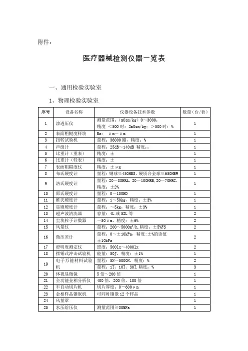 医疗器械检测设备一览表