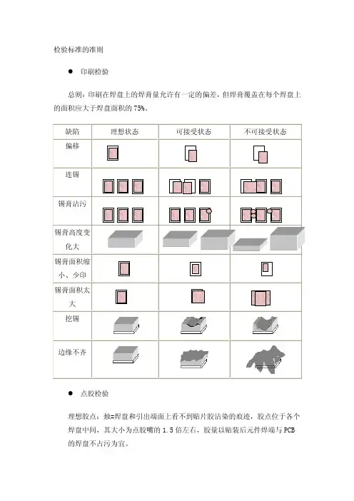 SMT贴片_SMT质量标准2