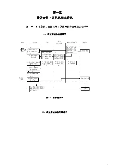 绩效考核实务.doc