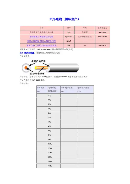 汽车电线标准
