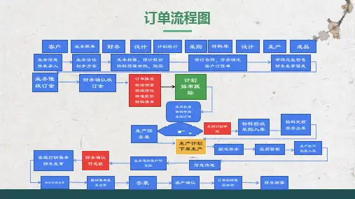 全屋定制家具订单管理