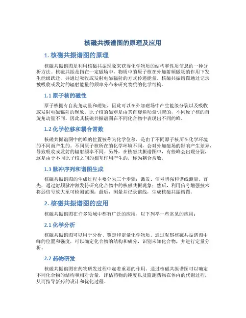 核磁共振谱图的原理及应用