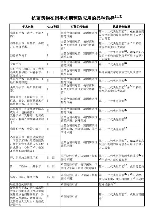 抗菌药物在围手术期预防应用的品种选择国卫办医发〔2015〕43号