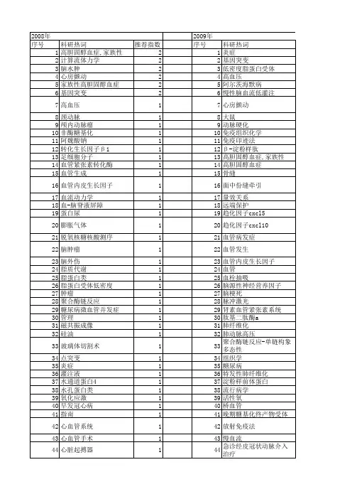 【北京市自然科学基金】_血管发生_基金支持热词逐年推荐_【万方软件创新助手】_20140730