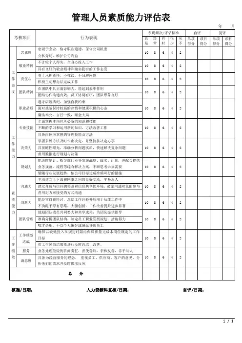 管理人员素质能力评估表